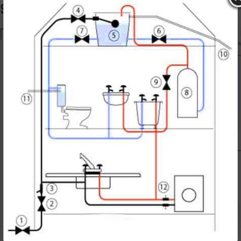 Su, Doğalgaz ve Elektrik Tesisatı